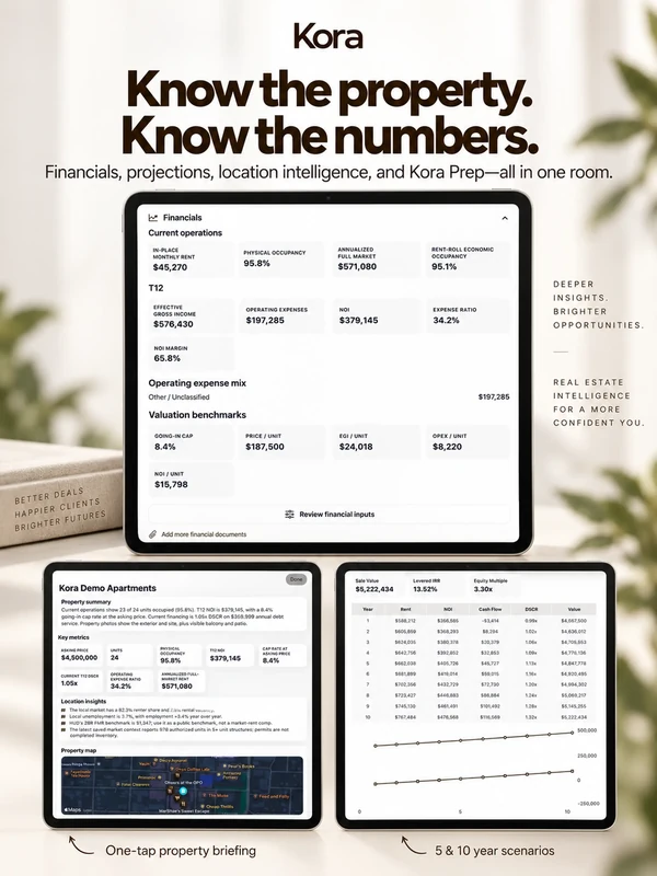 Current operations, financing, and multi-year scenarios in an Income Producing room. Kora Intelligence.