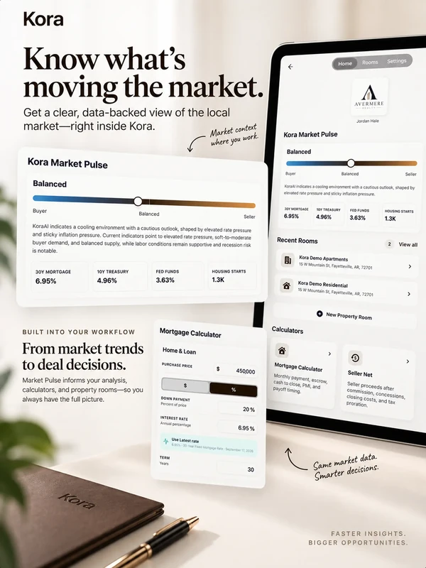 Market Pulse alongside the property and calculator workflow. Kora Intelligence.