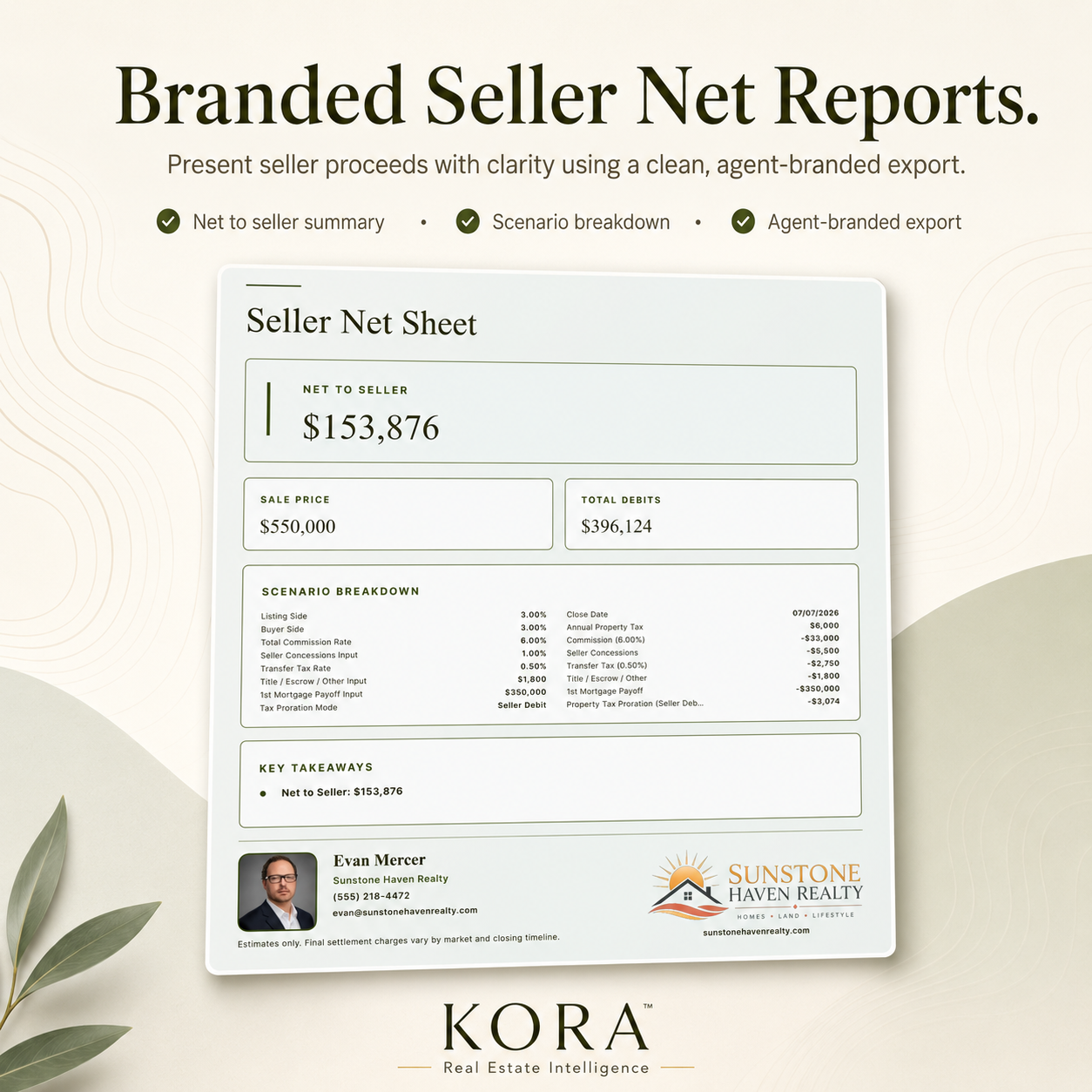 Example Kora branded real estate calculator export for a client conversation.